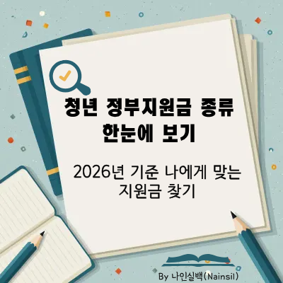 2026년 기준 청년 정부지원금