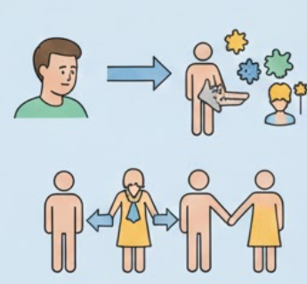 노로바이러스 증상