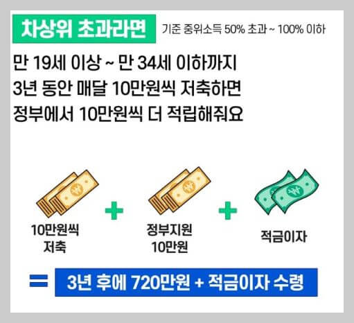 청년내일저축계좌 자격조건 및 신청방법