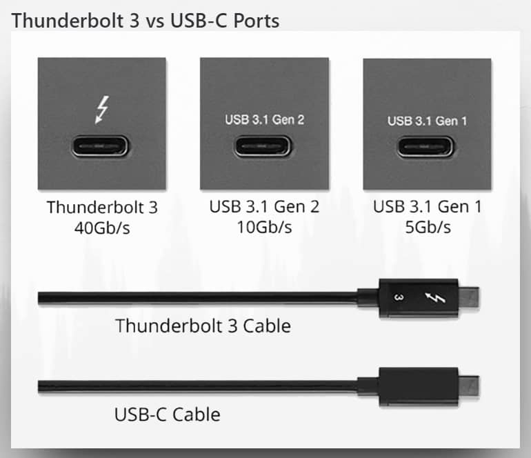 썬더 볼트와 usb c의 구별 방법