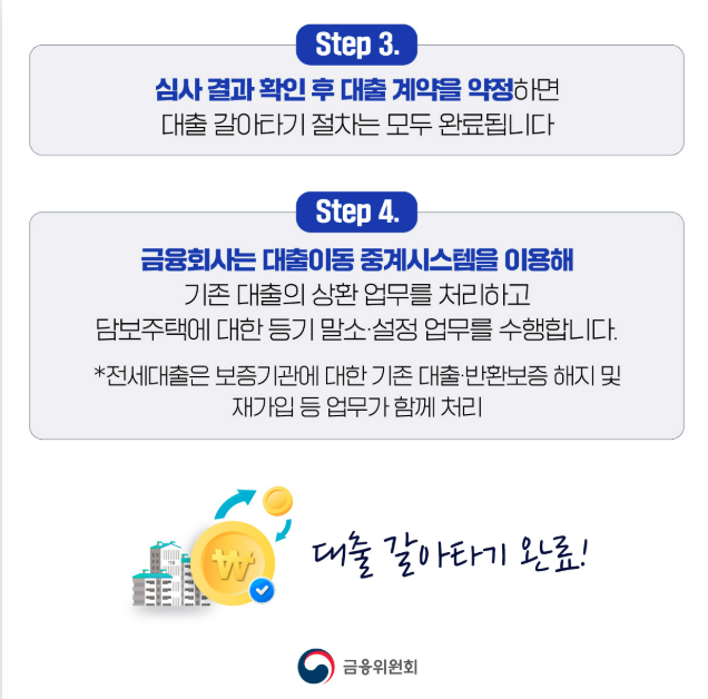 대출갈아타기서비스 이용 신청방법