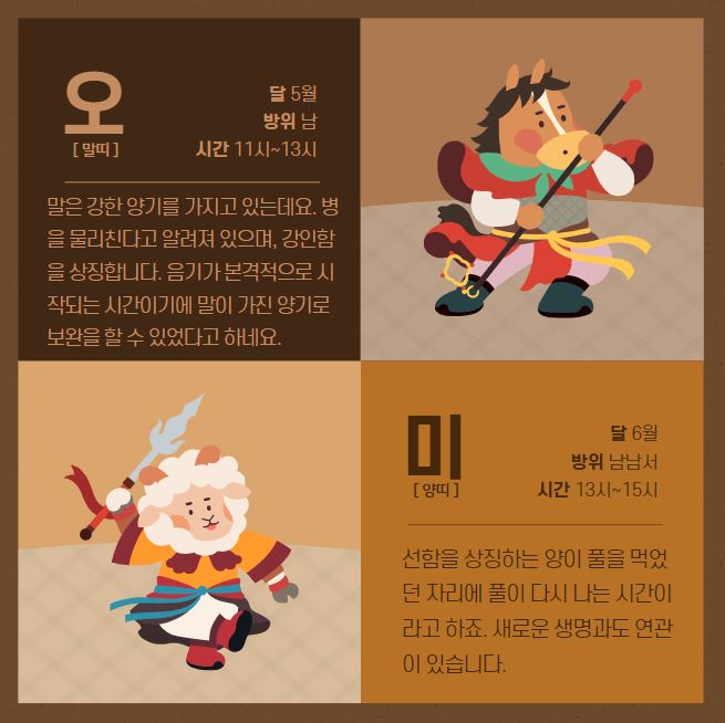 12간지 동물 순서&amp;#44; 유래&amp;#44; 시간표 알아보기