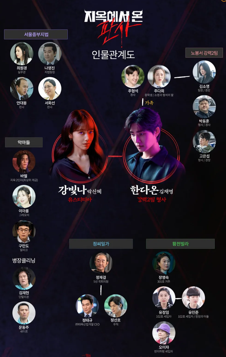 지옥에서 온 판사 등장인물, 몇부작