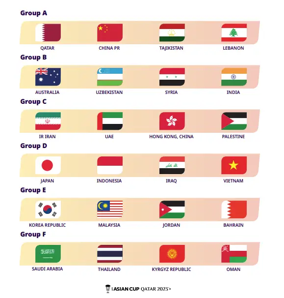 카타르 아시안컵 예선 조별