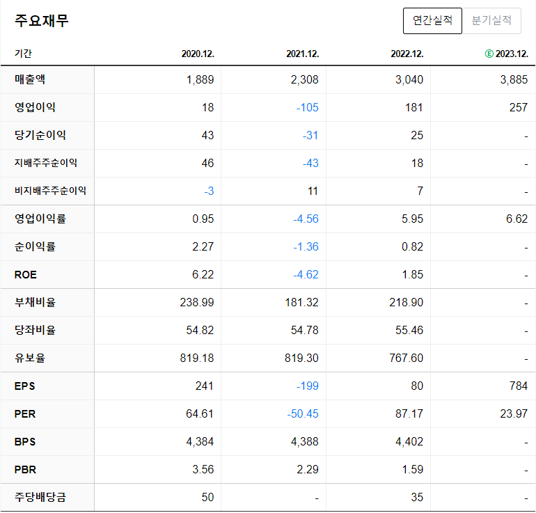 필옵틱스 주가상승의 비밀(필에너지의 최대주주)