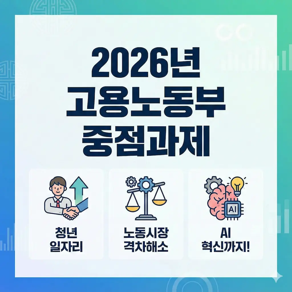 2026년 고용노동부 중점과제 — 청년 일자리, 노동시장 격차해소, AI 혁신까지!