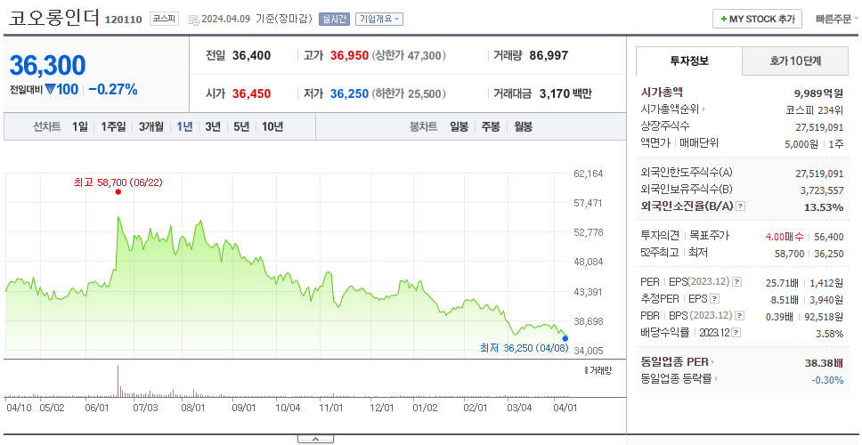 코오롱인더_주가