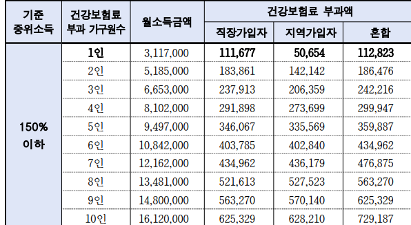 서울 청년 월세 지원 자격 조건