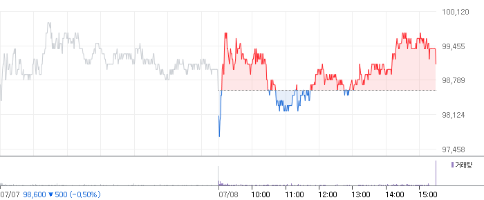 기아 주가 분석 확인 및 적정주가