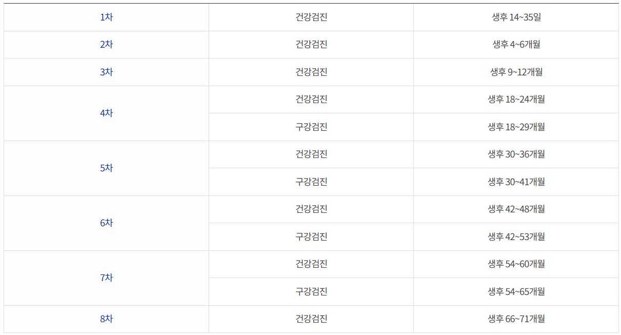 영유아 건강검진 시기
