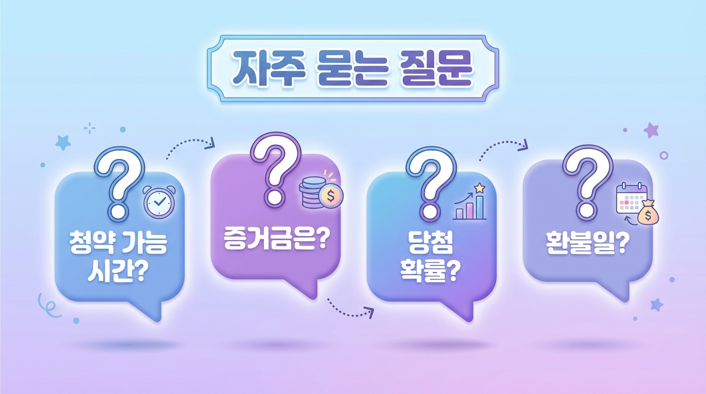 공모주 투자자들이 가장 많이 묻는 질문들