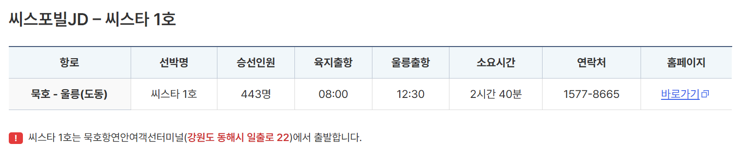 2025 울릉도 배편 총정리! (포항·강릉·묵호·후포 출발) 최신 운항 정보 &amp; 예약 방법