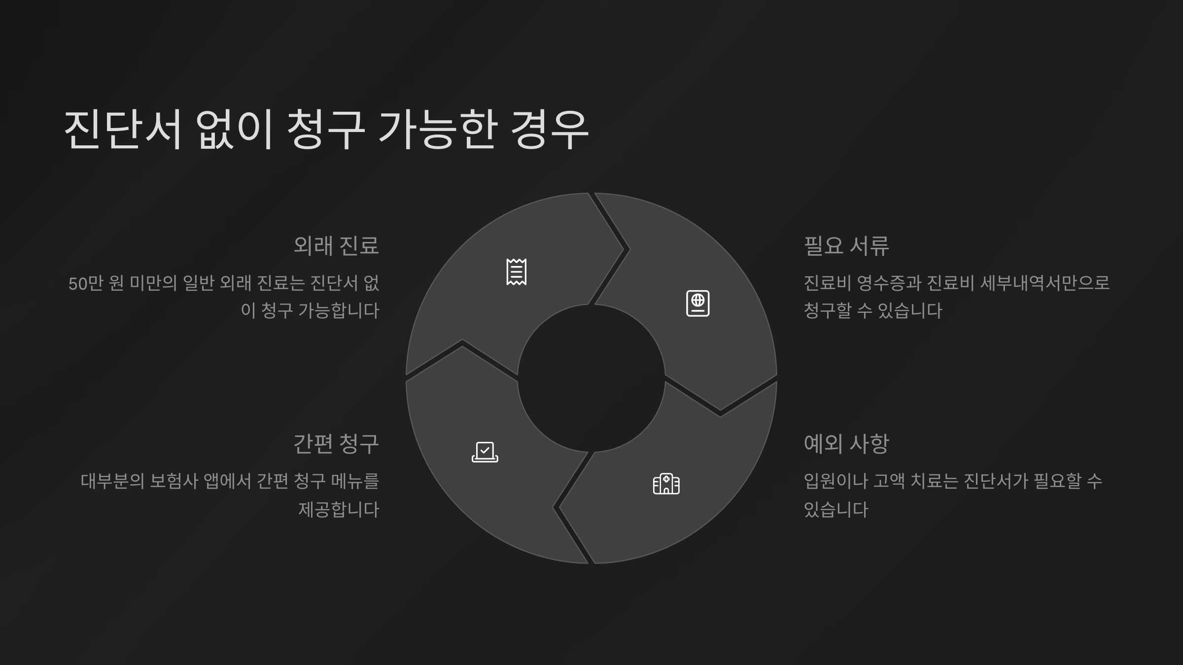 진단서 없이 청구 가능한 경우