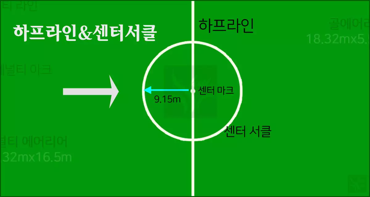 하프라인과 센터서클