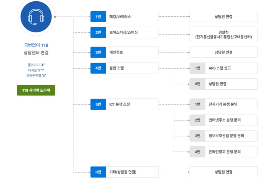 피싱 피해 신고 절차와 대응 방법