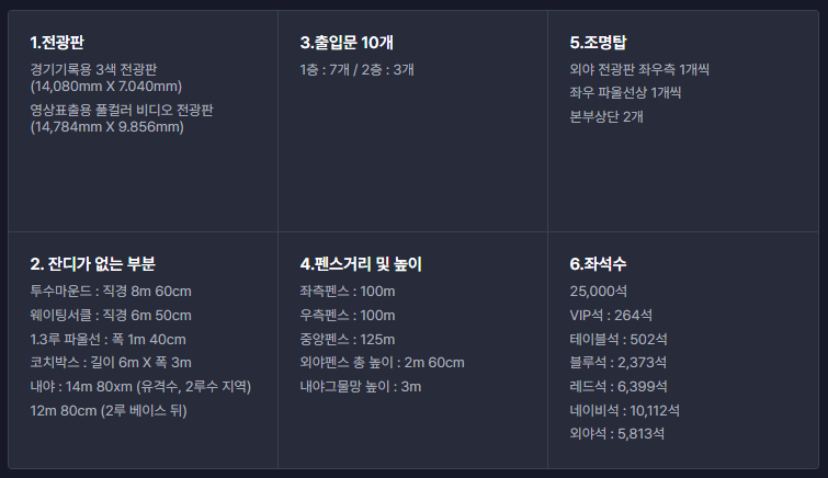 잠실 야구장 예매 방법