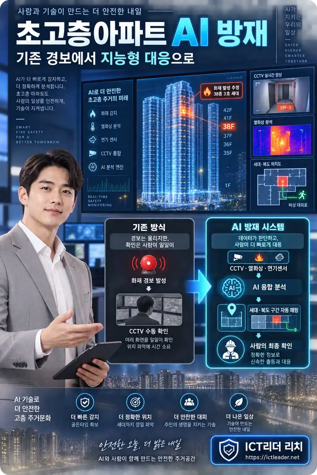 기존 화재 경보 방식과 초고층아파트 AI 방재 시스템의 지능형 화재감지 및 피난 대응 절차를 비교한 남성 전문가 인포그래픽