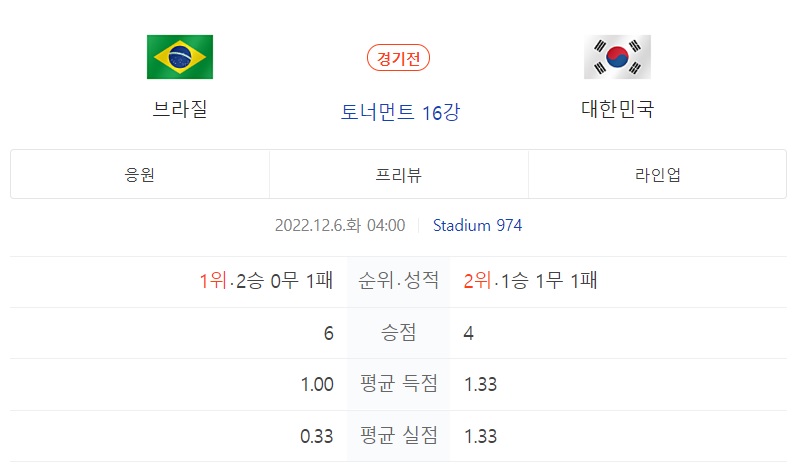 브라질 피파랭킹