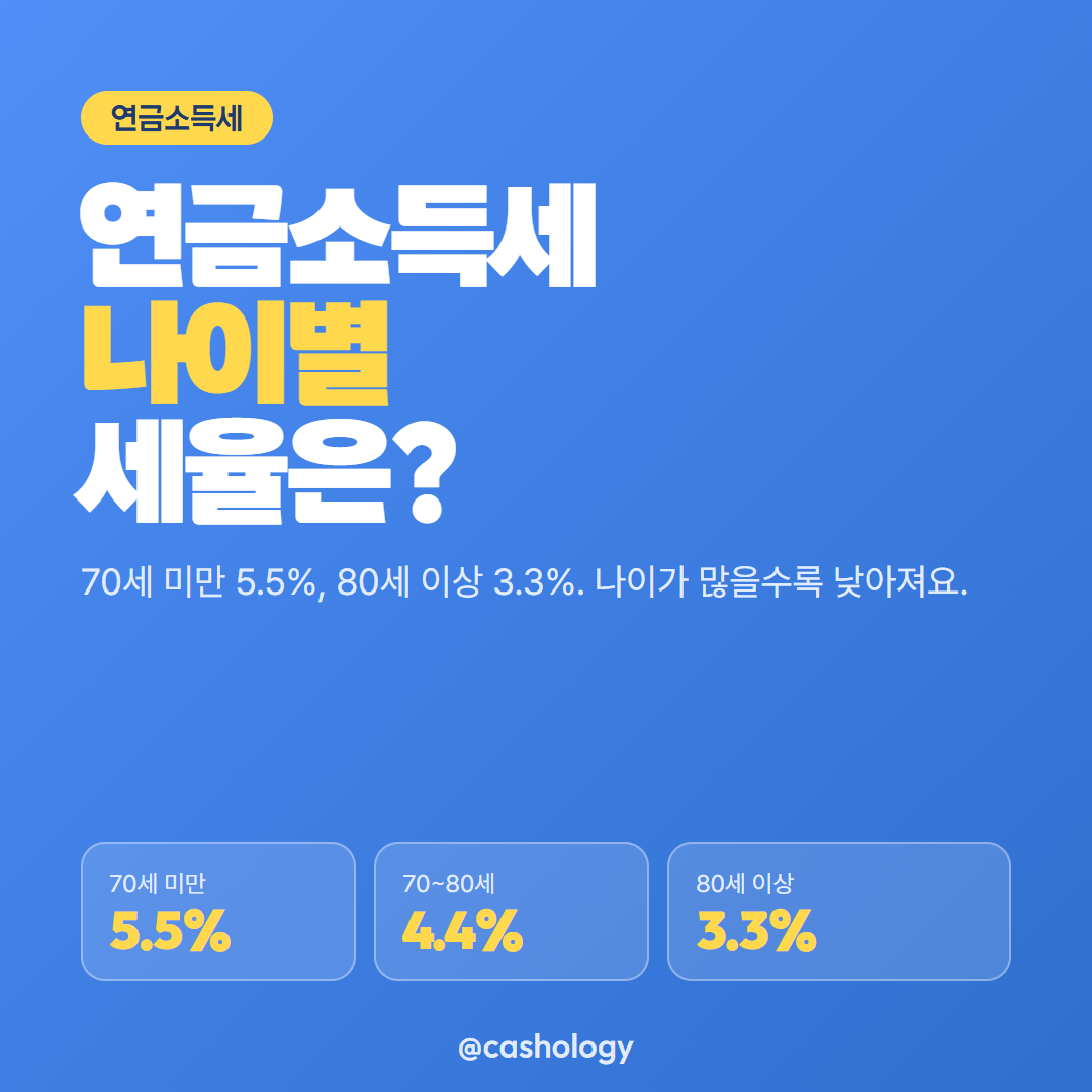 연금소득세 나이별 원천징수 세율 대표 이미지