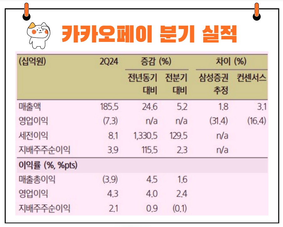 카카오페이 실적