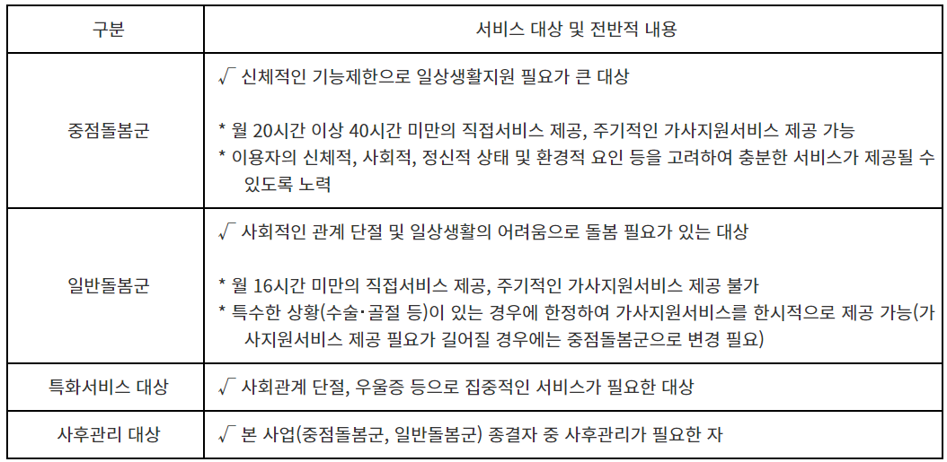 노인맞춤돌봄서비스 대상자