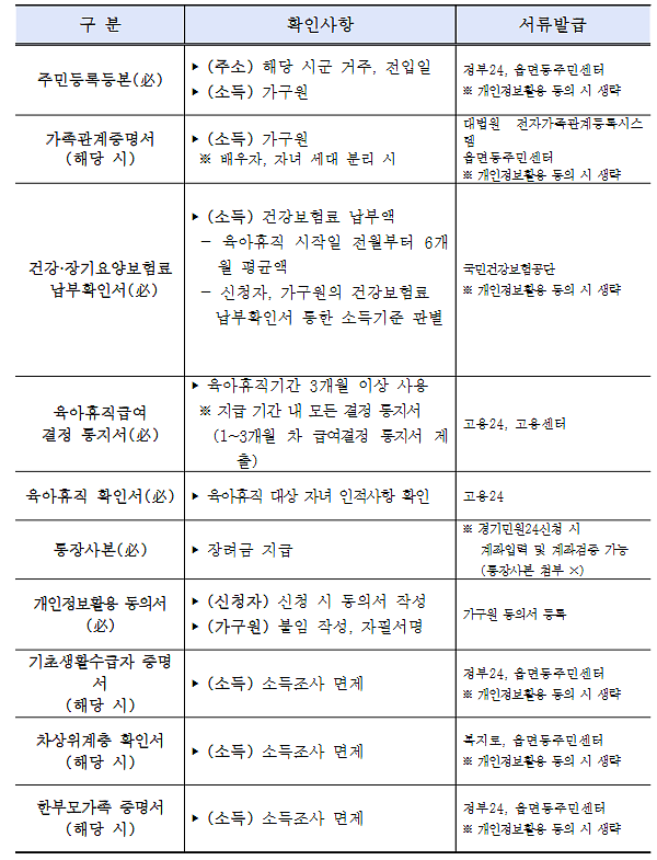 육아휴직 수당 장려금 관련 사진