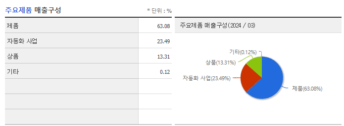 옵티코어_주요제품