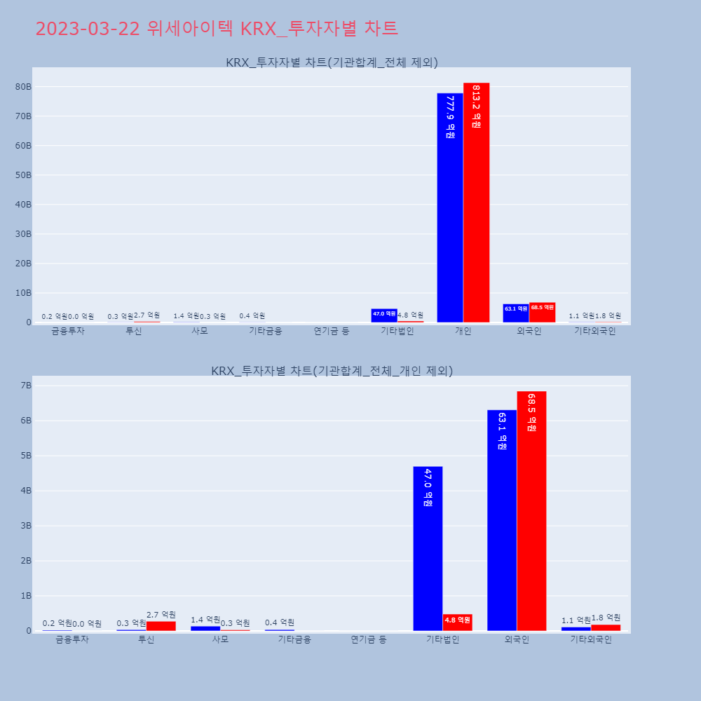 위세아이텍_KRX_투자자별_차트