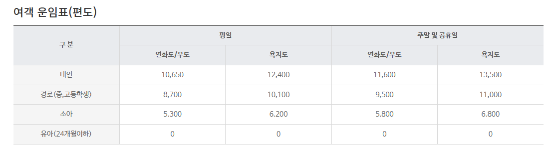 통영-연화도-여객운임표
