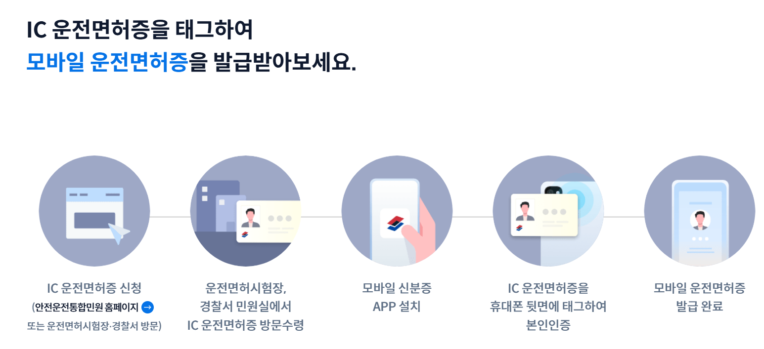 모바일 운전면허증 발급 방법