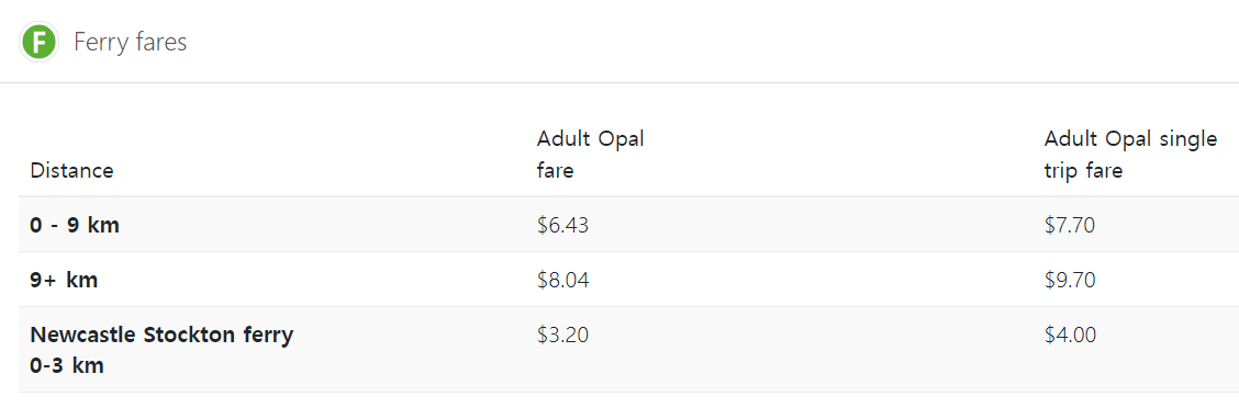시드니 대중교통
