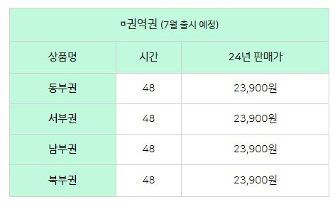 경기투어패스 권역권