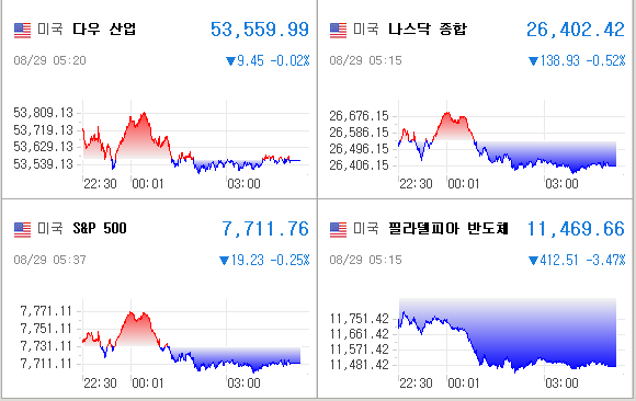 미국증시