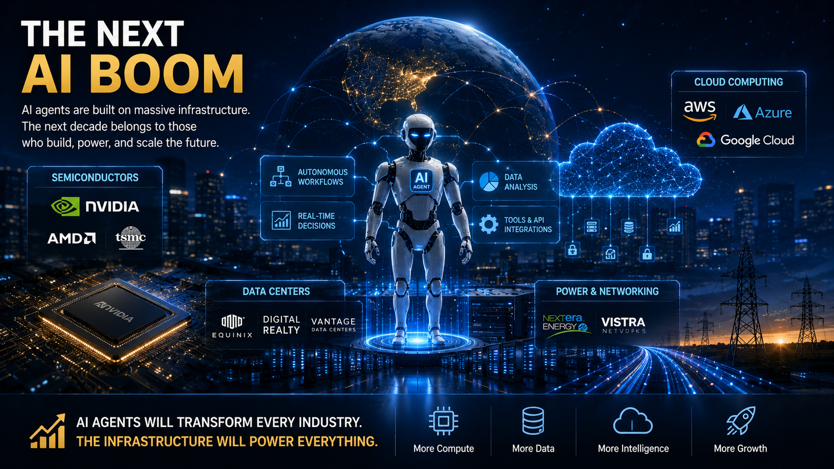 AI infrastructure ecosystem powered by semiconductors, cloud platforms, data centers, and autonomous AI agents