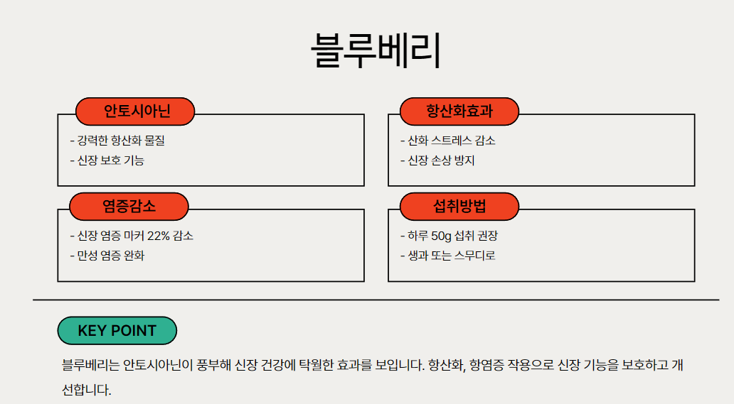 블루베리: 항산화의 보물
