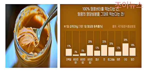 땅콩버터의 효능_출처:쿠팡