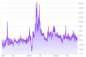 김치 프리미엄 역전?