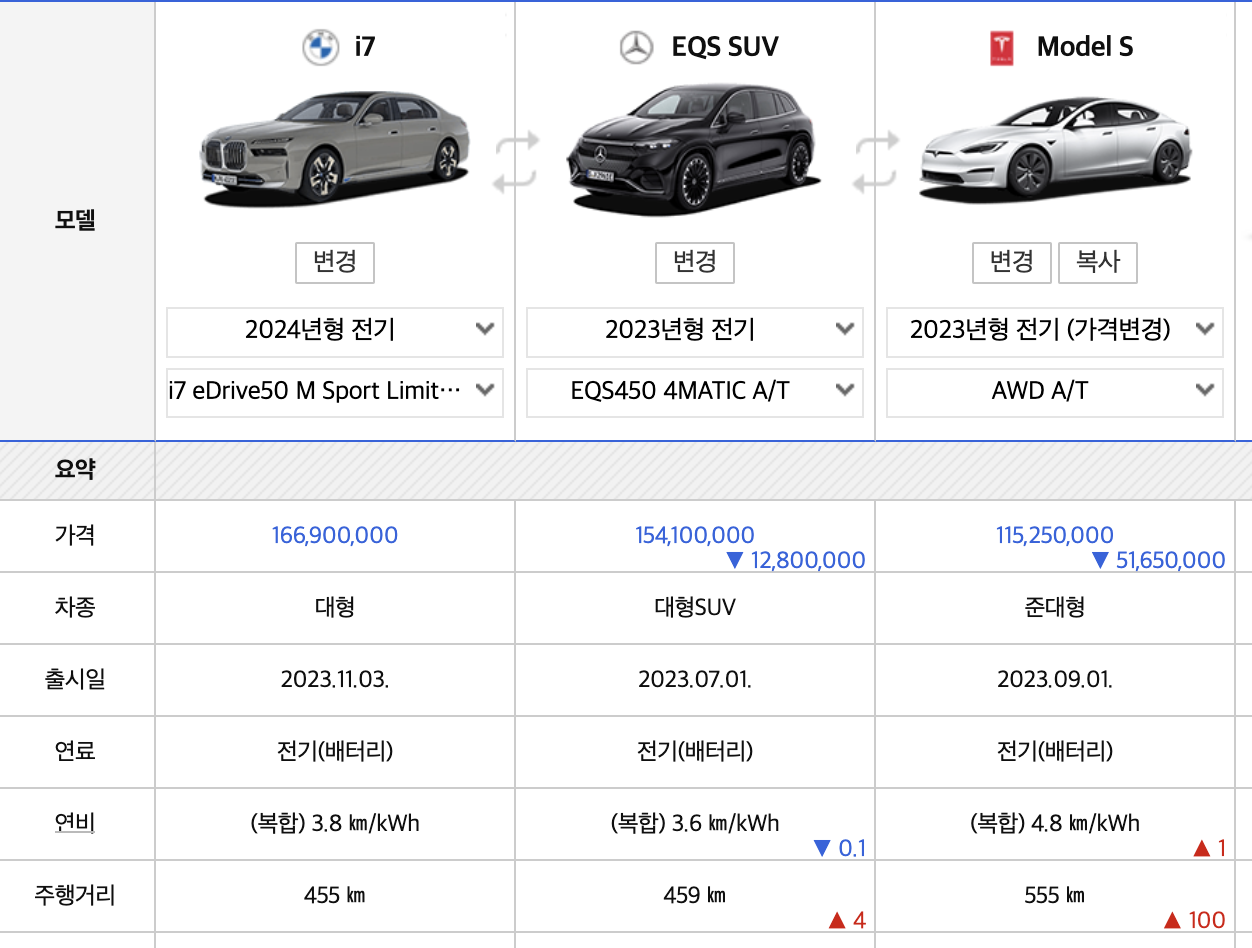 2024 BMW i7 가격 전기차 제원 주행거리 풀옵션(+개인적인 견해)