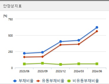 삼부토건 주가 전망 분기 안정성지표 (1113)