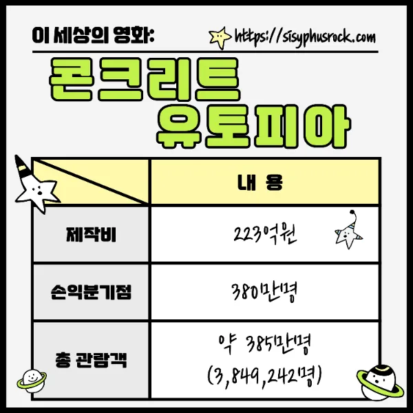 영화 콘크리트 유토피아