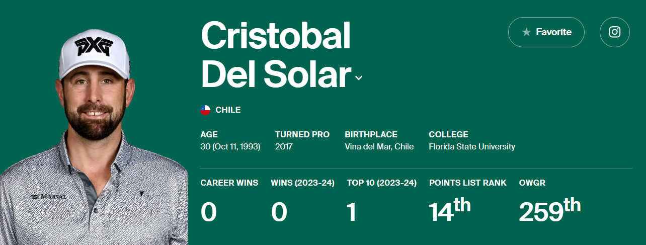 크리스토발 델 솔라 선수의 프로필