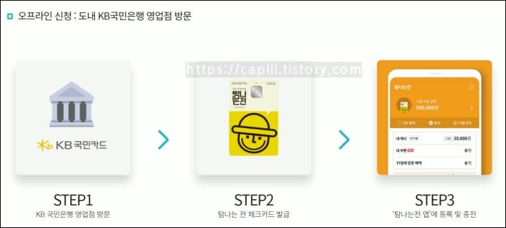 국민카드-영업점에서-탐나는전-체크카드-발급하는-방법이-안내되고-있다.