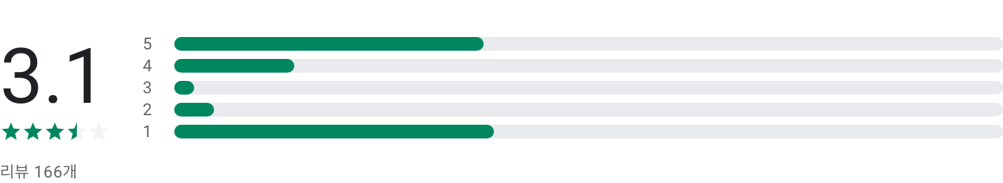 실시간 tv보기, 공중파 실시간TV, MBC,KBS,SBS,JTBC 등, 실시간 tv보기 어플