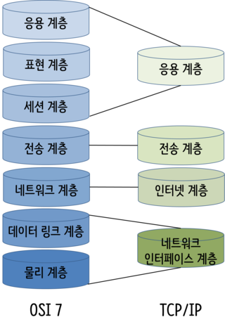 네트워크 모델