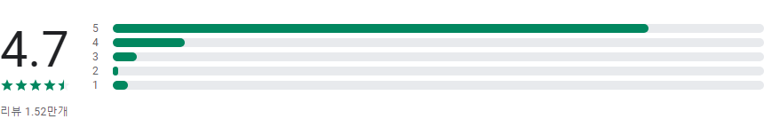 배송지키미, 택배조회 택배신청 퀵서비스 송장 자동등록 서비스
