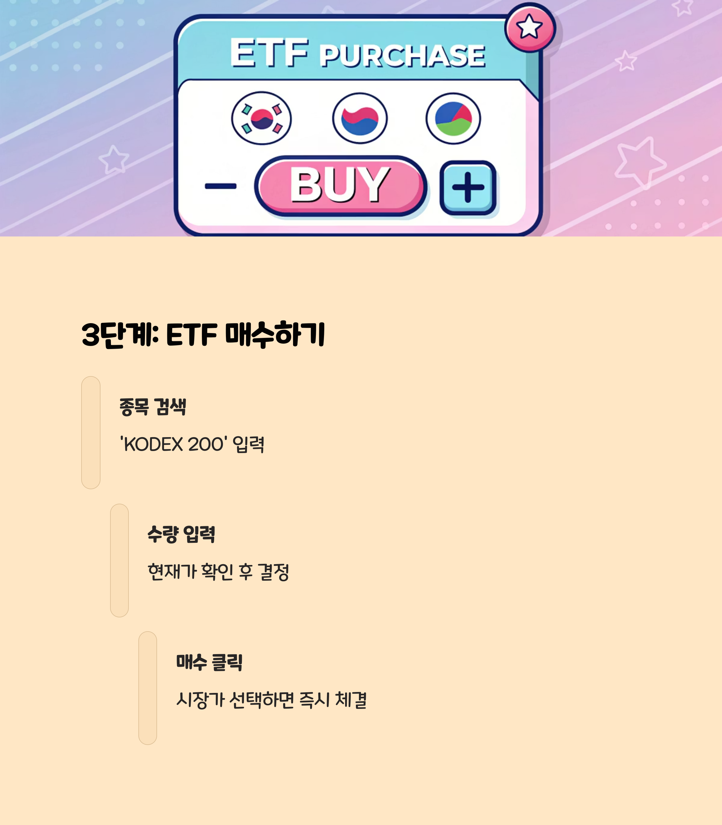 3단계: ETF 검색하고 매수해보기