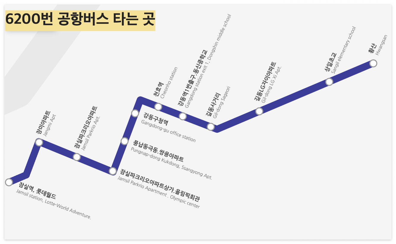 6200번 공항버스 타는 곳(노선도)