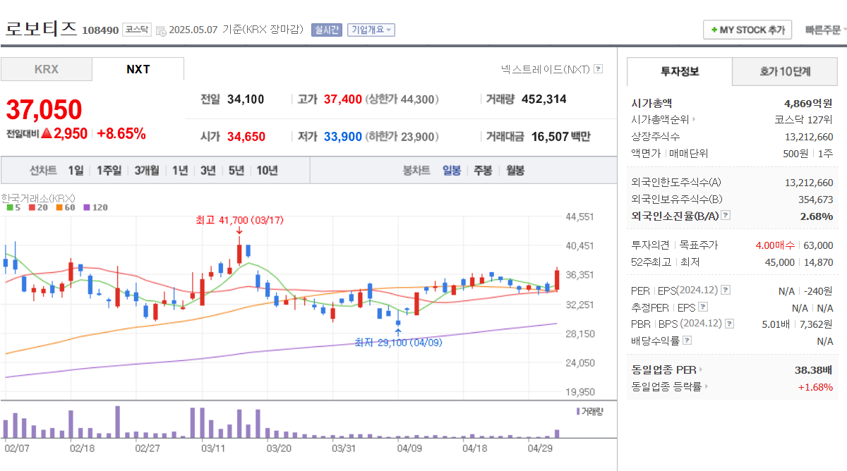 휴머노이드 로봇 관련주 TOP 5 레인보우로보틱스, 하이젠알앤엠, 로보티즈, 두산로보틱스, 엔젤로보틱스