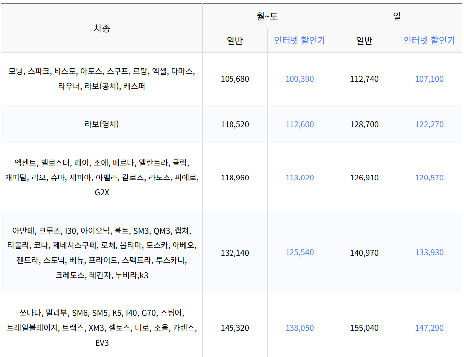 자동차와 함께 떠나는 제주도 배편 가이드 (씨월드고속훼리, 목포-제주, 진도-제주)