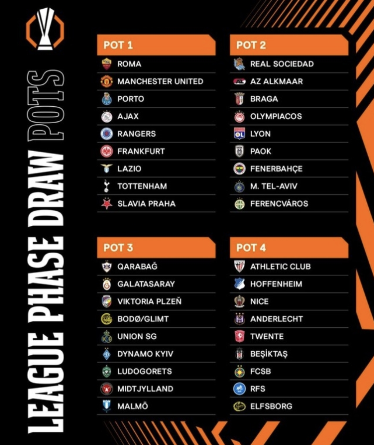 유로파리그 대진